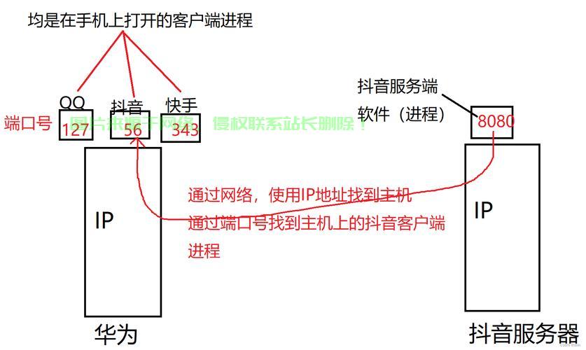 阿里服务器怎么开服务端口? 第3张