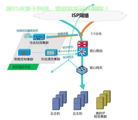 怎么查看服务器是否封udp? 第2张