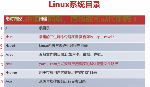 linux怎么进服务器下目录? 第2张
