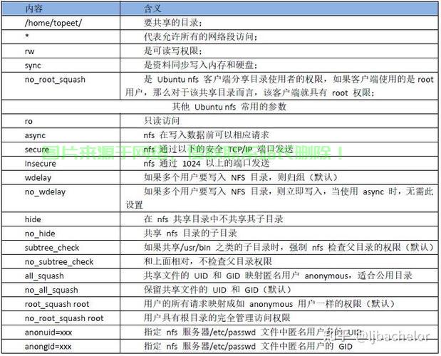 linux怎么进服务器下目录? 第3张