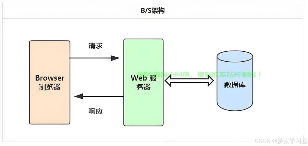 怎么组建家庭服务器? 第3张