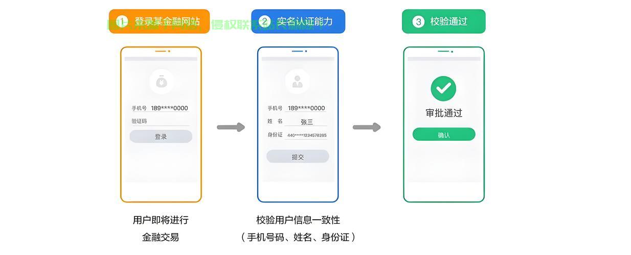 kook怎么查询服务器号? 第2张