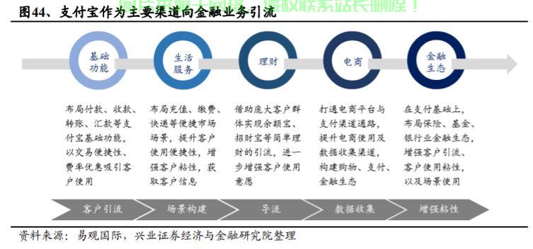 蚂蚁金服服务器怎么用? 第3张