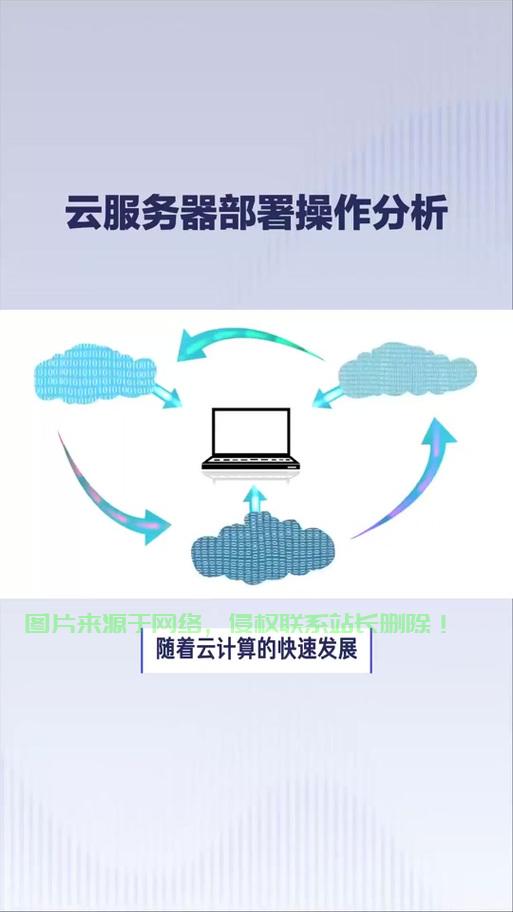 服务器负载怎么看? 第1张