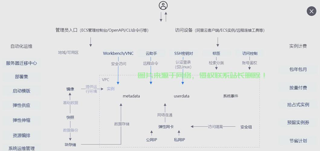 阿里云ecs服务器怎么退款? 第1张