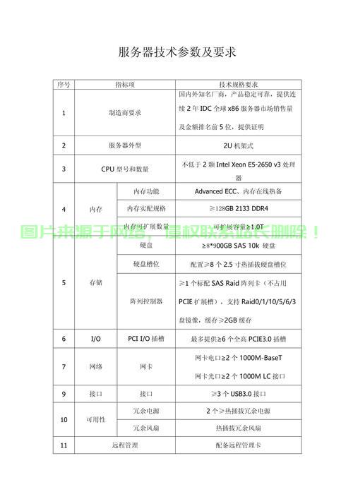 服务器数怎么算? 第1张
