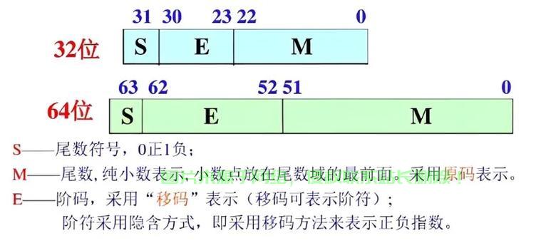 服务器数怎么算? 第3张