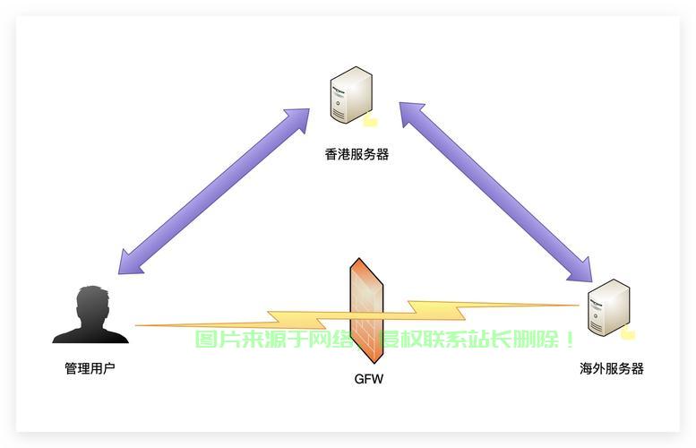 ssh怎么链接linux服务器? 第3张
