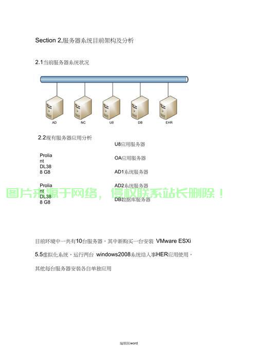 虚拟化服务器怎么解决? 第1张