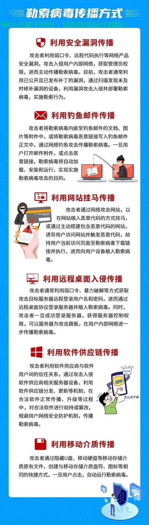 Win10防勒索软件实战指南,守护电脑安全,远离攻击风险! 第1张 Win10防勒索软件实战指南,守护电脑安全,远离攻击风险! 第1张