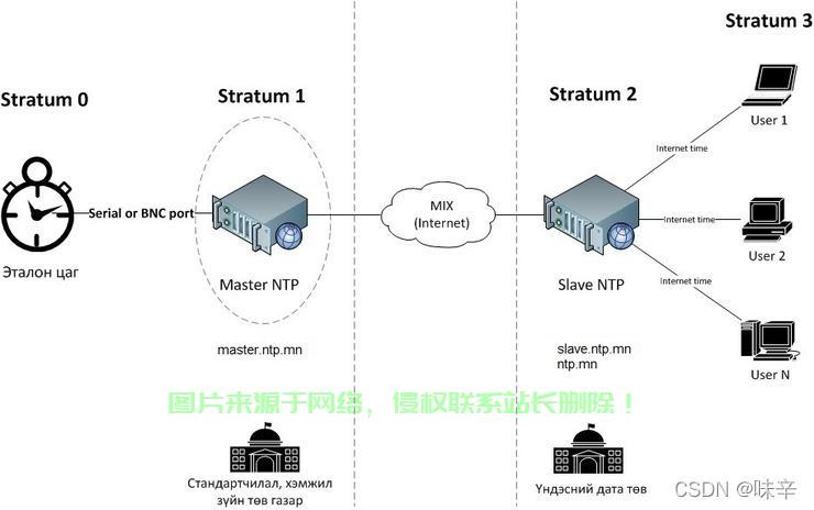 mix服务器怎么用? 第2张