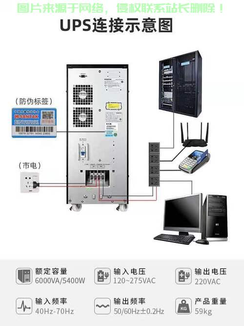 浪潮服务器ups电源怎么连接? 第1张