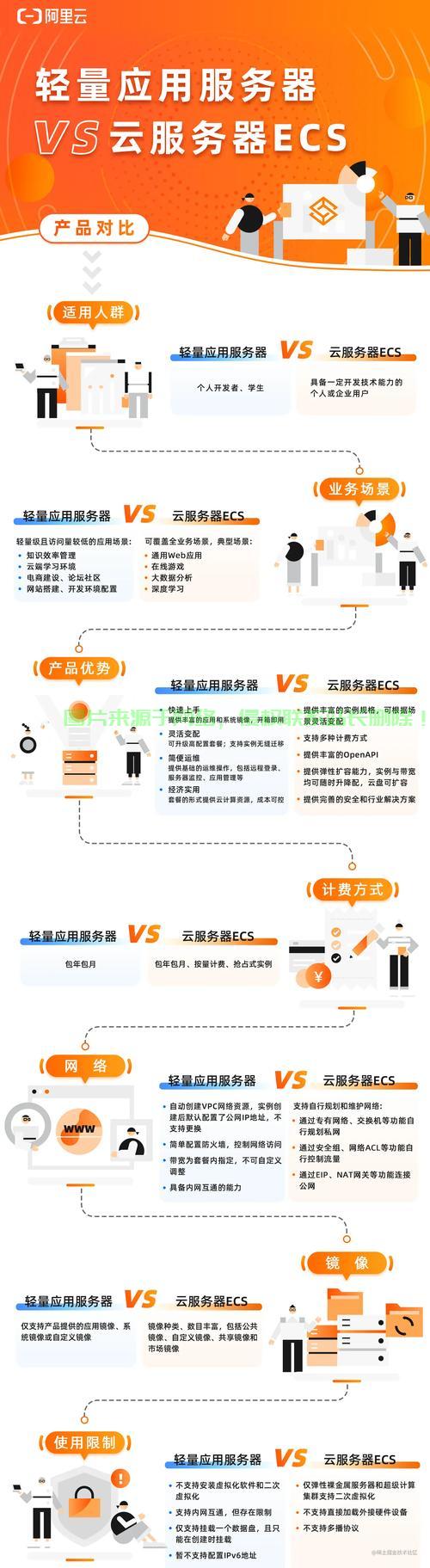 应用上架服务器怎么选好? 第2张