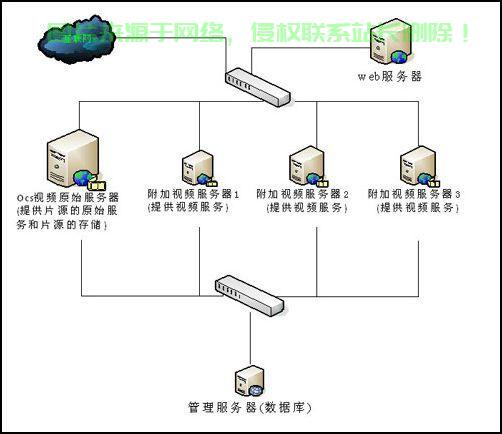pc自带私人服务器怎么用? 第2张