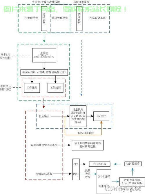 怎么用webserver搭建asp服务器? 第3张