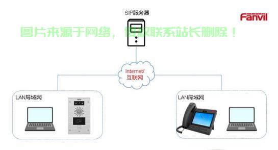 怎么利用电脑连服务器? 第2张