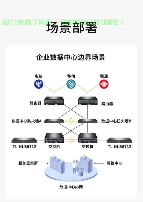 服务器负载均衡怎么检查? 第2张
