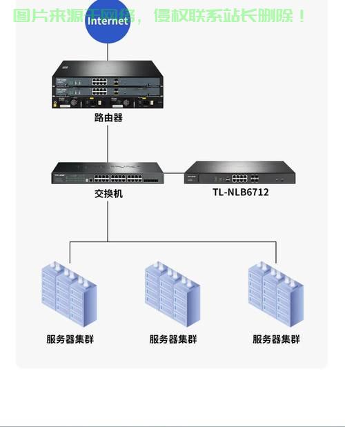 服务器负载均衡怎么检查? 第1张