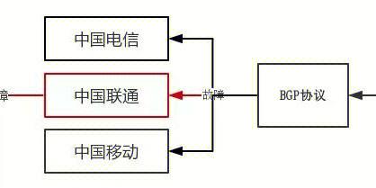 荷兰服务器怎么租? 第2张