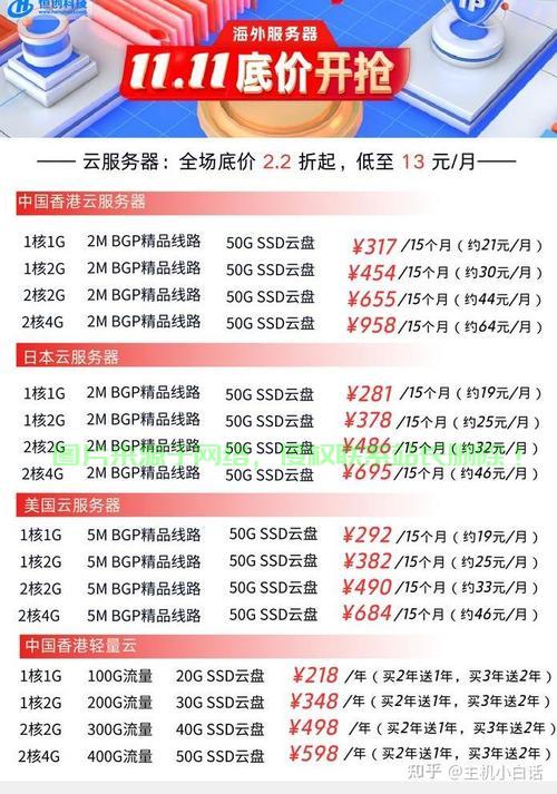 云服务器购买折扣怎么算? 第2张