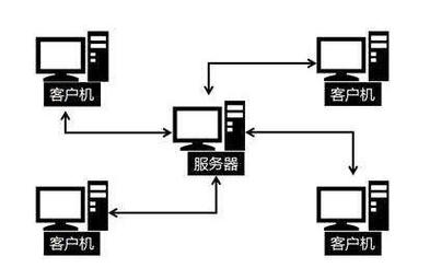 站点怎么接入服务器设置? 第2张