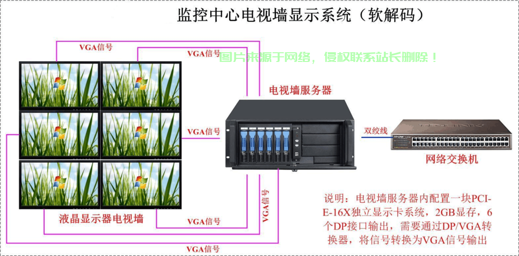 电视墙服务器掉线怎么办? 第1张
