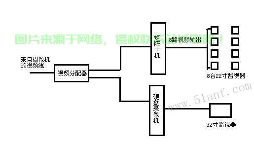 电视墙服务器掉线怎么办? 第2张