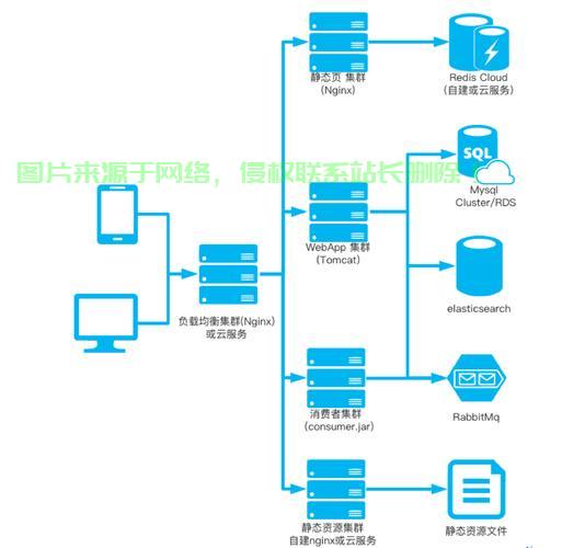 怎么规划各类服务器功能? 第3张