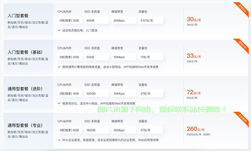 免费二级域名购买