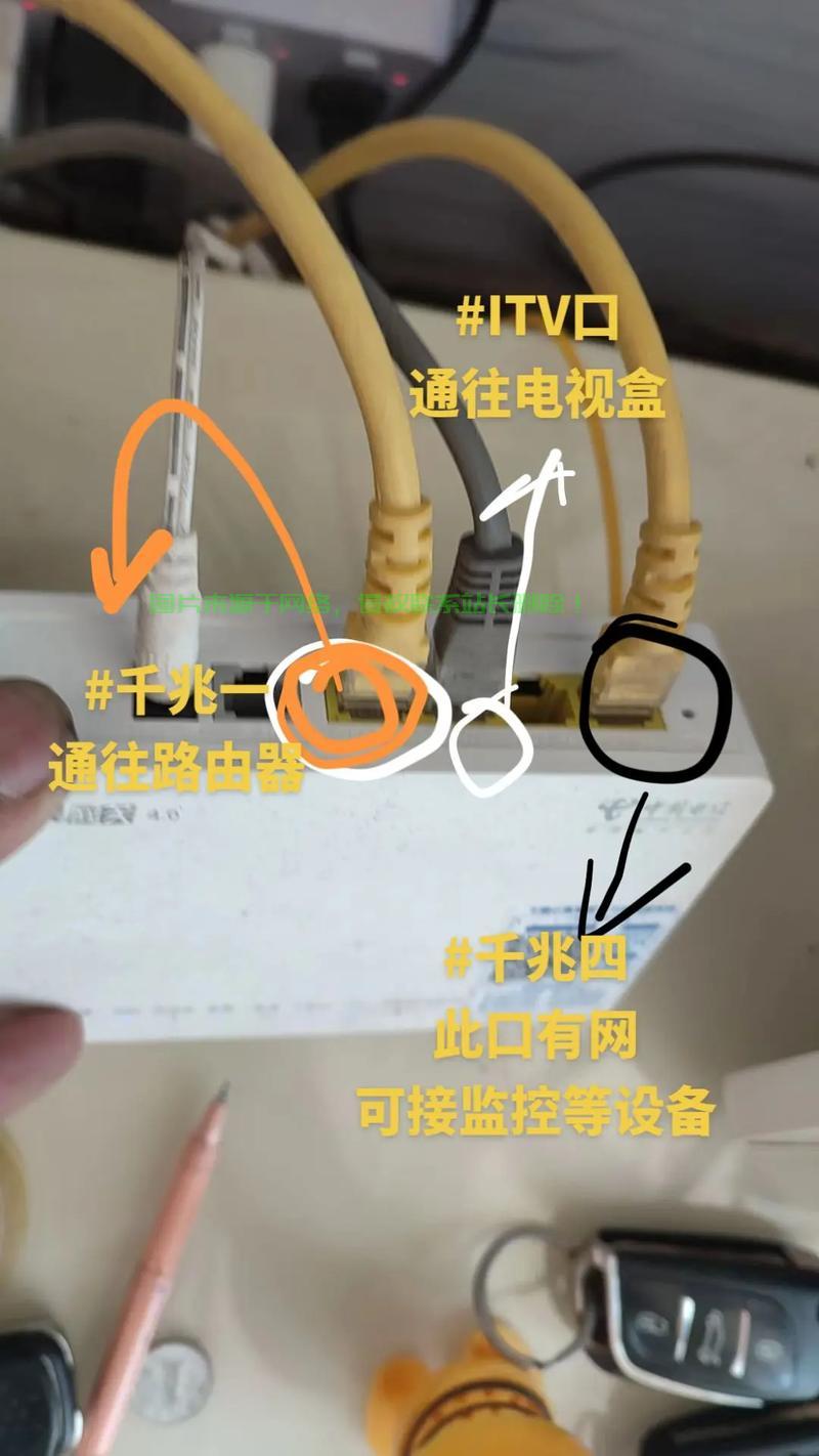 电信网络电话的连接方式 电信网络电话的连接方式