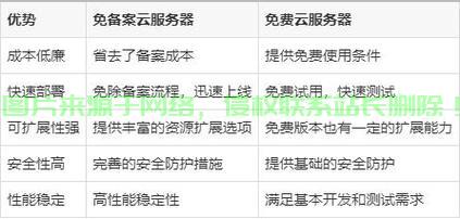 如何选择合适的免备案云服务器服务商？