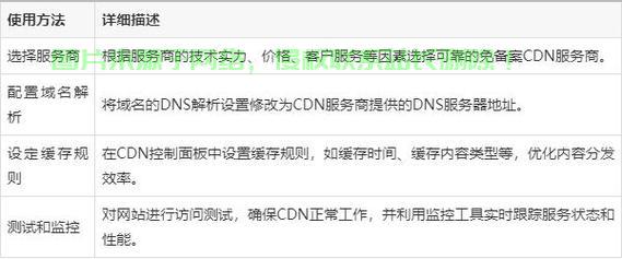 百度云cdn加速备案  第1张