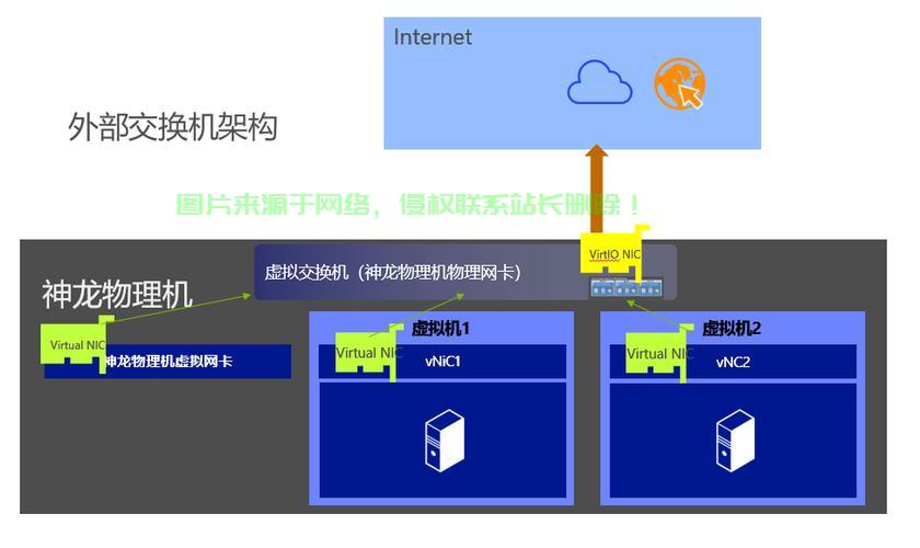 hyperv服务器远程访问  第1张