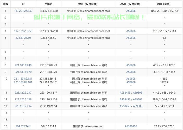 一站式解析：申请免费云存储空间的步骤与技巧-亿动网络笔记