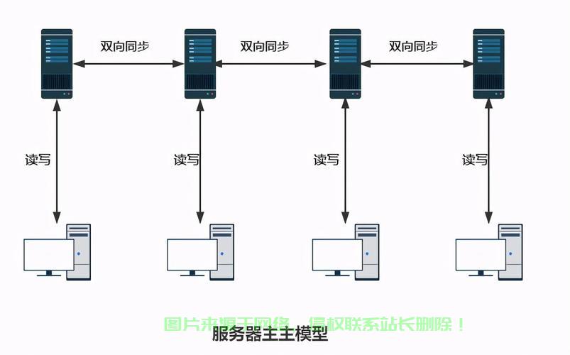 如何高效地进行服务器扩容?