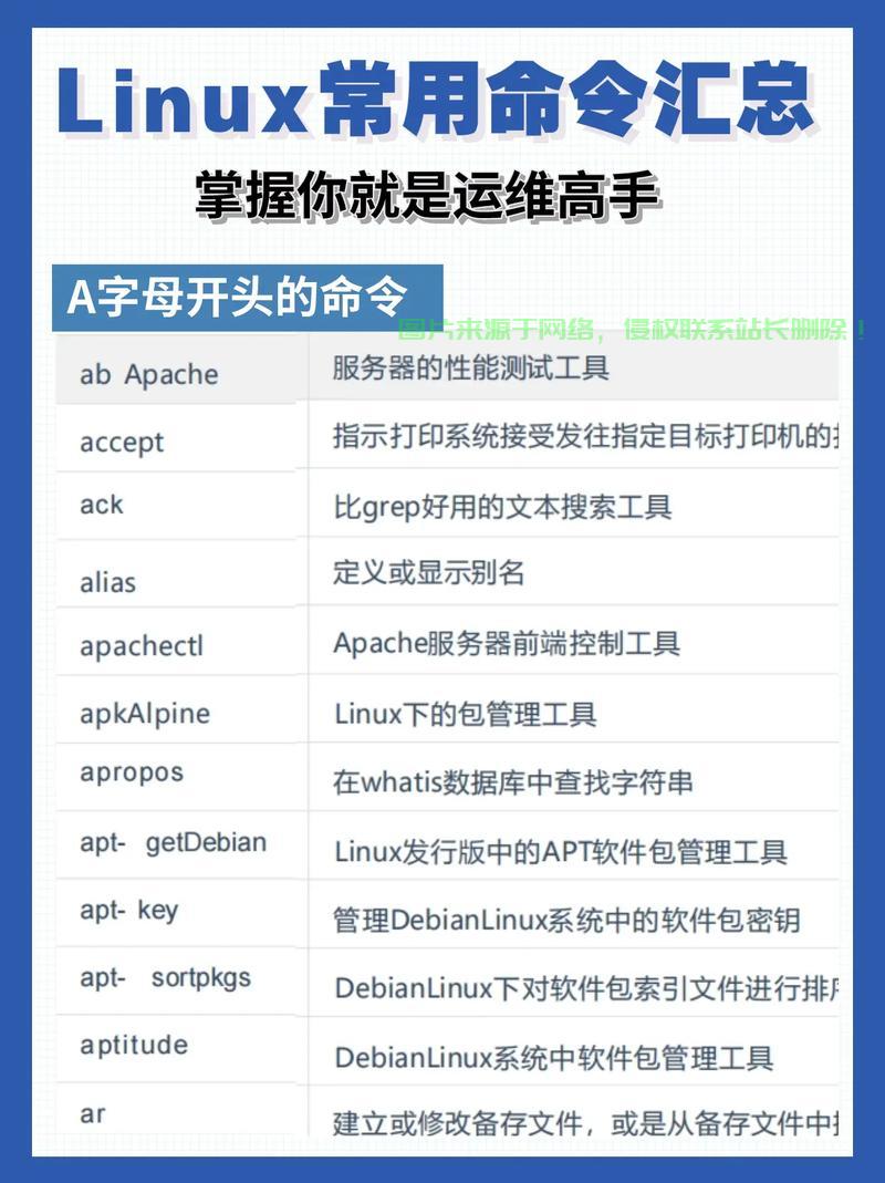 让Linux显示图形,从命令行到图形界面的全面指南 第3张 让Linux显示图形,从命令行到图形界面的全面指南 第3张