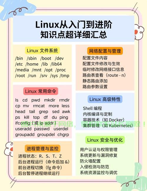 Linux基本操作指南，从入门到精通 - 网站运维 - 云服务器