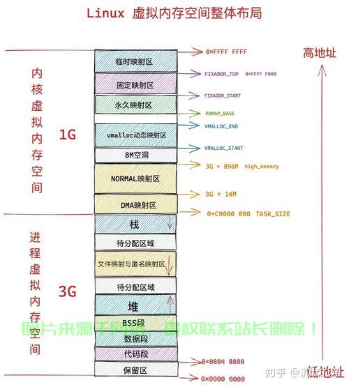 在Linux中处理空格，有哪些最佳实践和常见挑战？