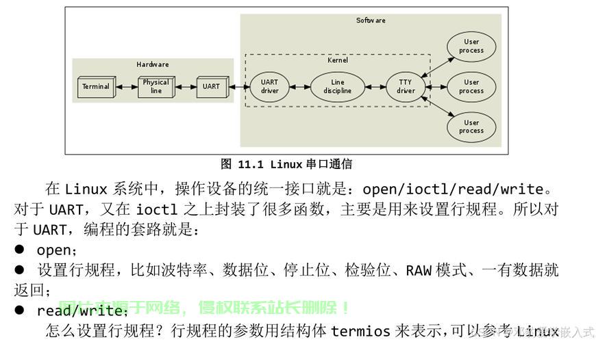 Linux串口数据传输全解析,入门到精通指南! - 技术分享 - 云服务器