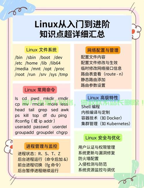 揭秘Linux学习所需天数,掌握核心技能,轻松成为Linux达人! - 技术分享 - 云服务器