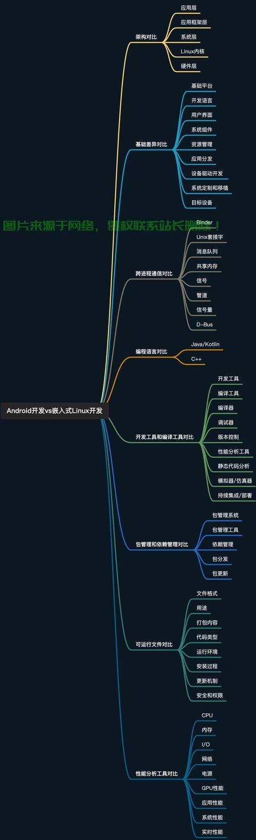 Linux图形化开发入门指南,高效界面应用轻松打造! - 技术分享 - 云服务器