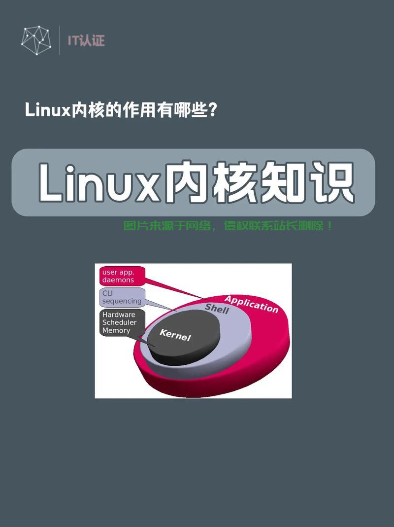 Linux发音宝典,轻松掌握读音指南与发音技巧 - 技术分享 - 云服务器