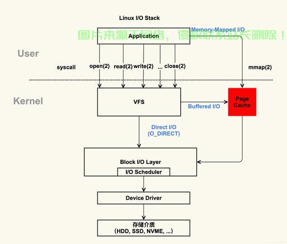 Linux图形界面配置IP地址的详细指南 第1张 Linux图形界面配置IP地址的详细指南 第1张