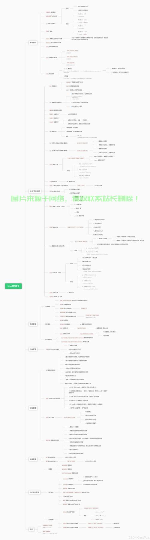 Linux图形界面配置IP地址的详细指南 第2张 Linux图形界面配置IP地址的详细指南 第2张