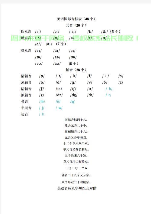 Linux音标发音指南,轻松掌握正确发音技巧! - 技术分享 - 云服务器