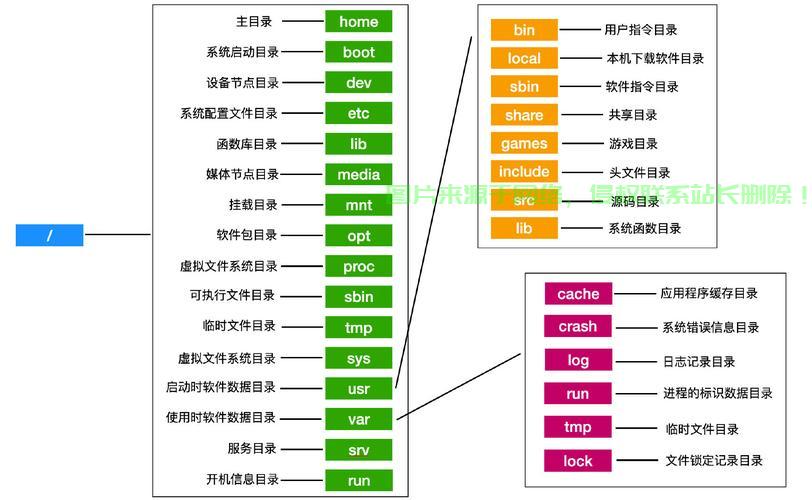 Linux进程深度解析,两类进程详解揭秘 - 技术分享 - 云服务器
