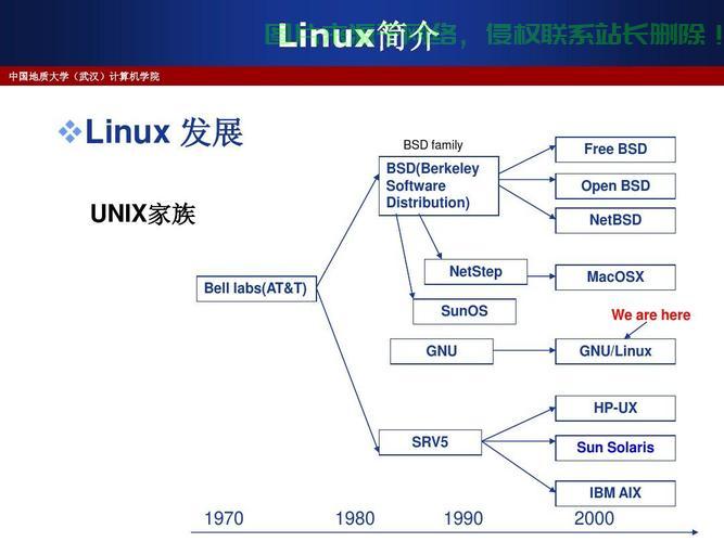 Linux与AIX操作系统的深度比较，功能、性能与应用场景 - 网站运维 - 云服务器