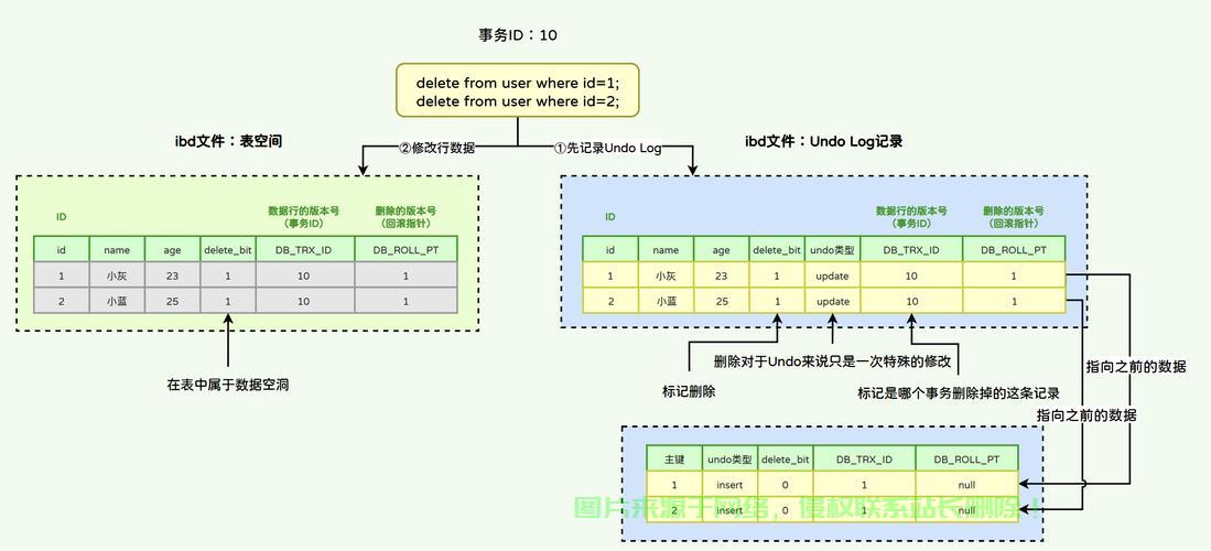 Linux日志深度解析与统计揭秘,系统运作的秘密武器探索 - 技术分享 - 云服务器