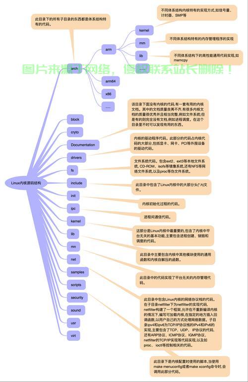 Linux下ARM开发利器全解析，从入门到精通的资源汇总 - 技术分享 - 云服务器