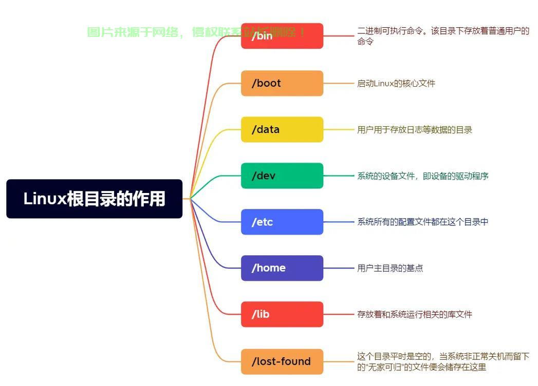 重磅揭秘,Linux模拟器新目录引领技术革新,全新功能体验之旅! - 技术分享 - 云服务器